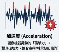 加速度.png