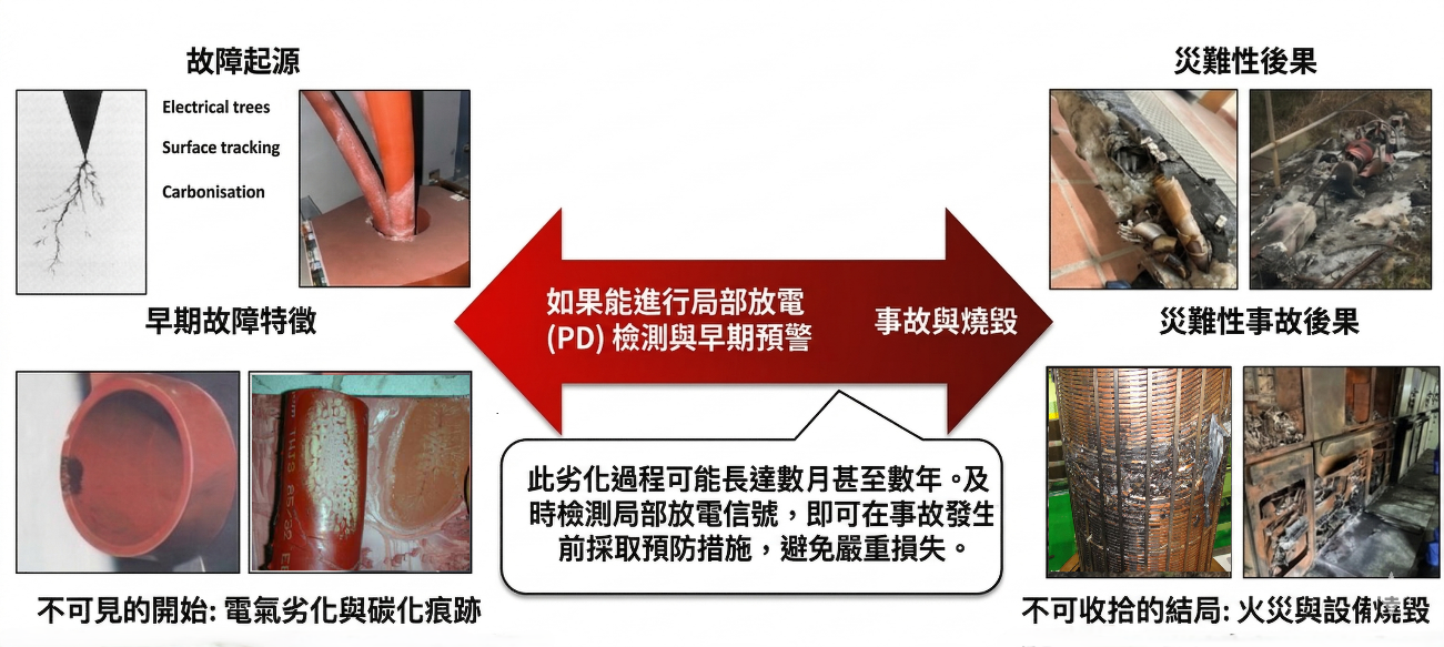 局部放電起源與後果