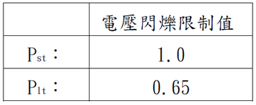 電壓閃爍標準限制值