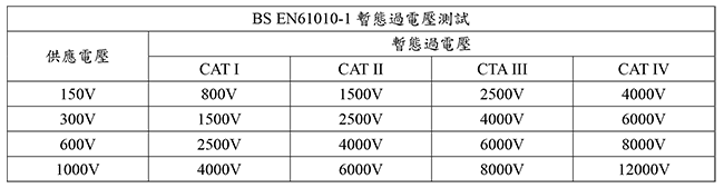 ca-table-2.png