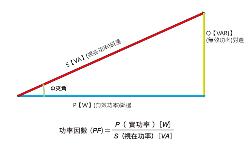 CA8345 功率因素 CA8345 功率因素