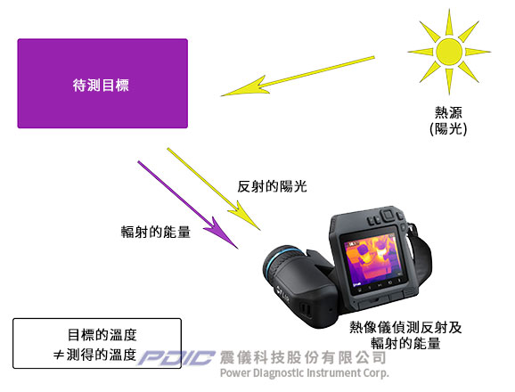 flir-emissivity-1116-2.jpg