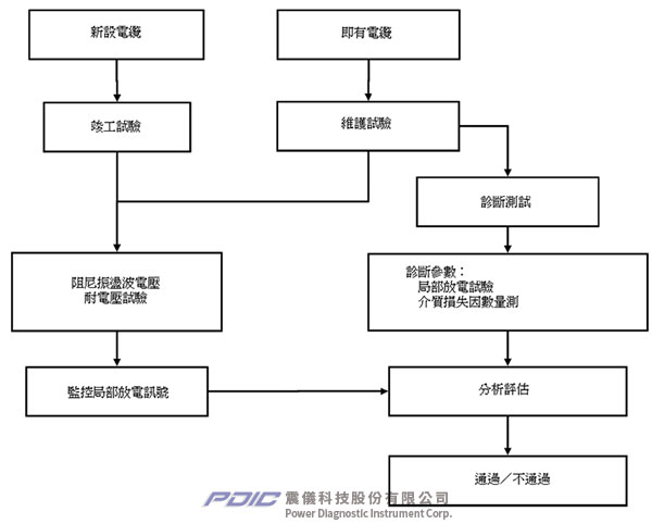 pdic-ohvd-m60-news-19.jpg