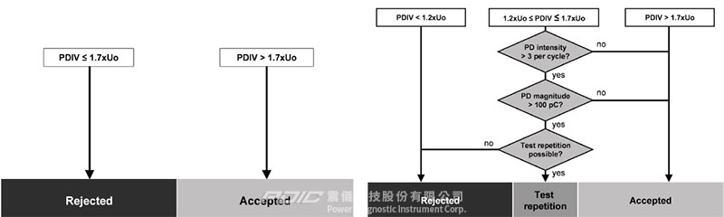 pdic-ohvd-m60-news-20.jpg